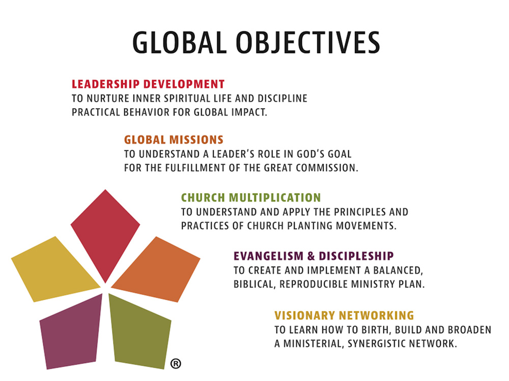 GCLC Global Objectives