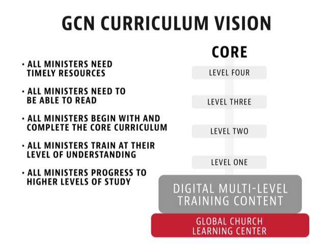 BSN Curriculum Vision